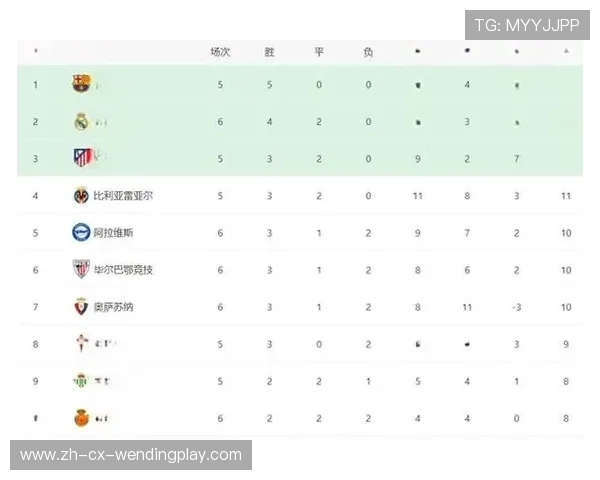 西甲联赛赛季末期的冠军争夺战细节